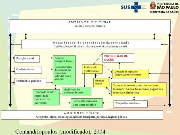 Plataforma de Cooperação no SUS