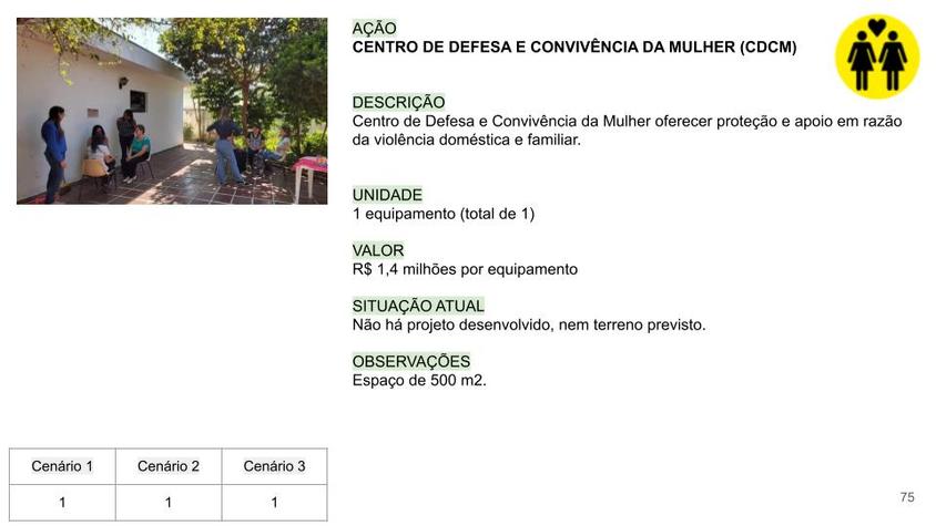 CDMC