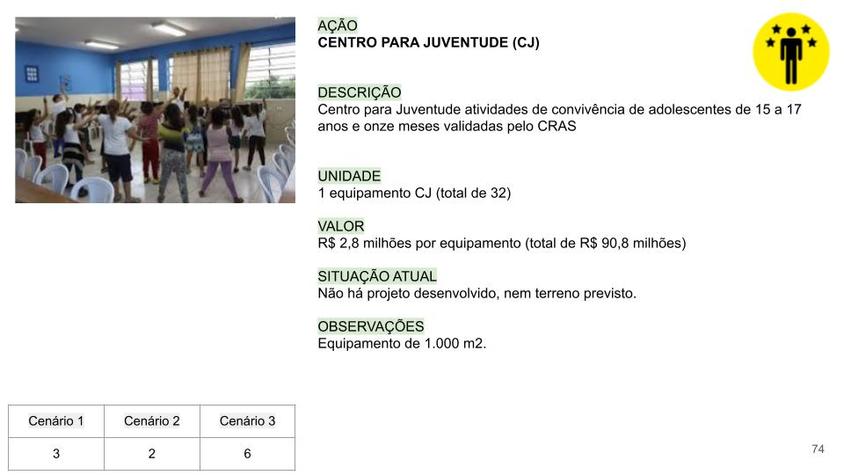Centro para Juventude (CJ)