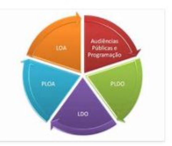 ORÇAMENTO PÚBLICO
