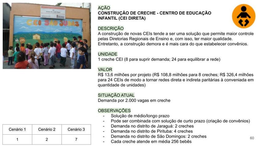CEI Direta