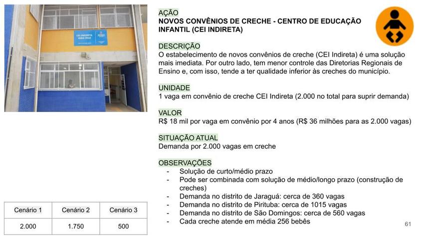 Dados creches conveniadas-Pirituba-Jaraguá
