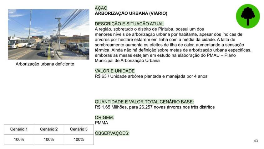 Arborização Urbana