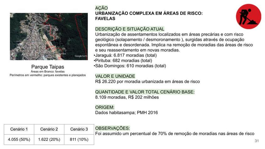Urbanização