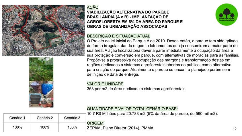 PARQUE BRASILANDIA