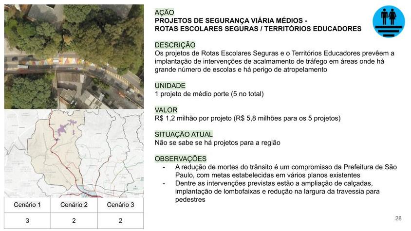 Rotas Escolares