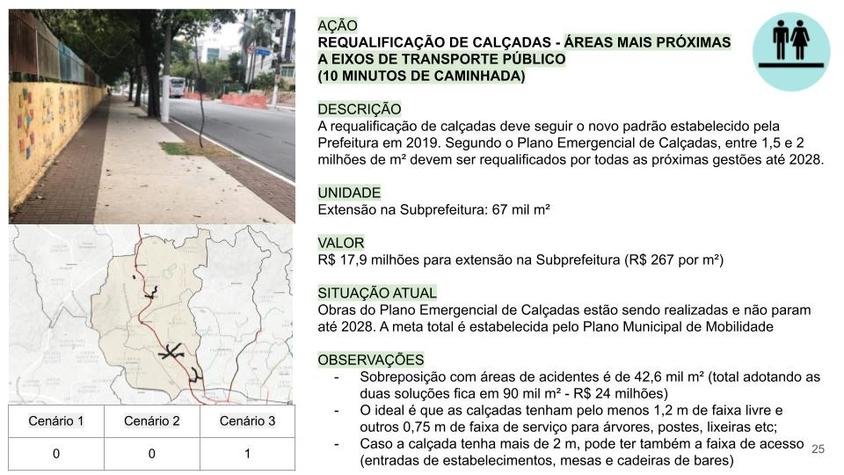 Calçadas