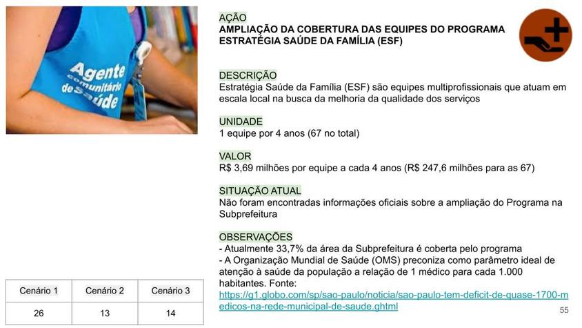 Saude da Familia