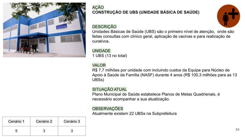 UBS com NASF