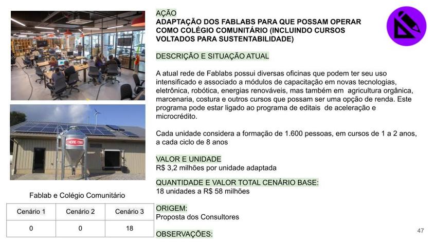 Fablabs
