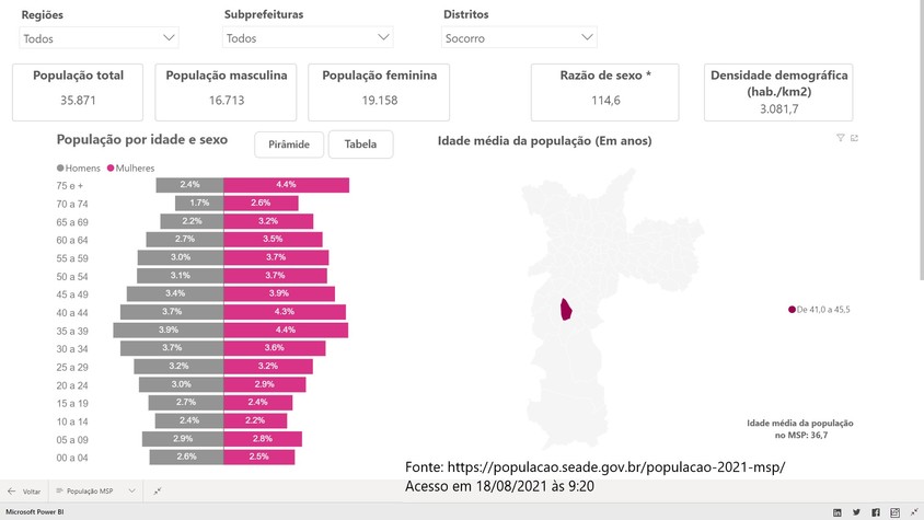 População_Socorro.jpg