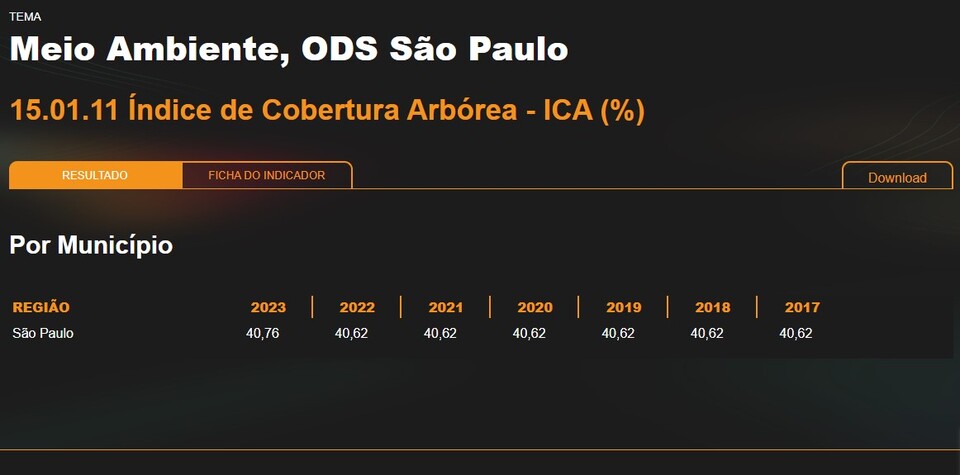 Índice de Cobertura Arbórea
