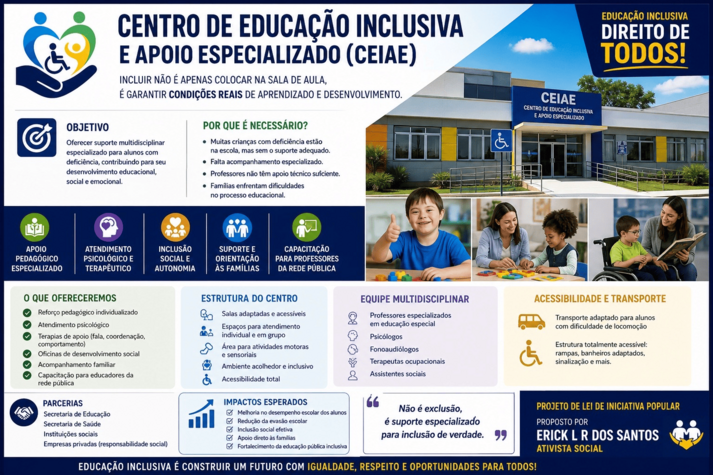 CENTRO DE EDUCAÇÃO INCLUSIVA E APOIO ESPECIALIZADO ( CEIAE ) 